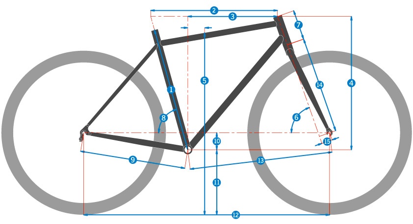 géométrie vélo